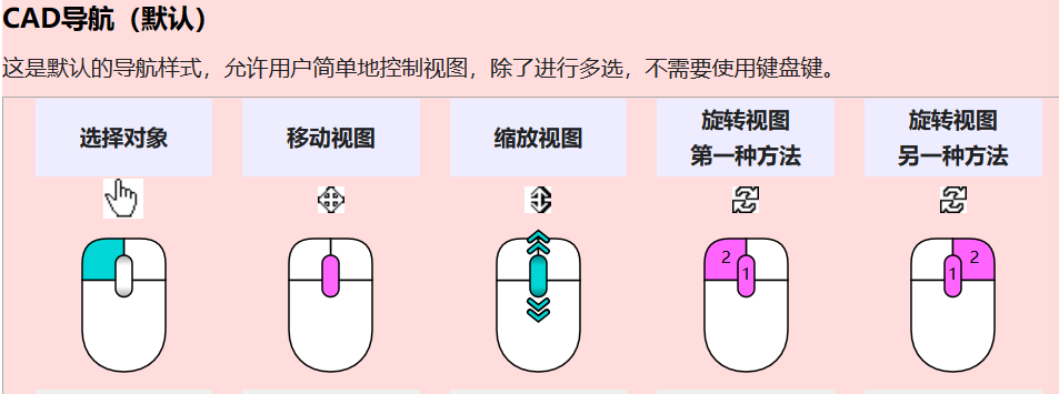 工业软件的产品设计(2)——三维模型浏览功能